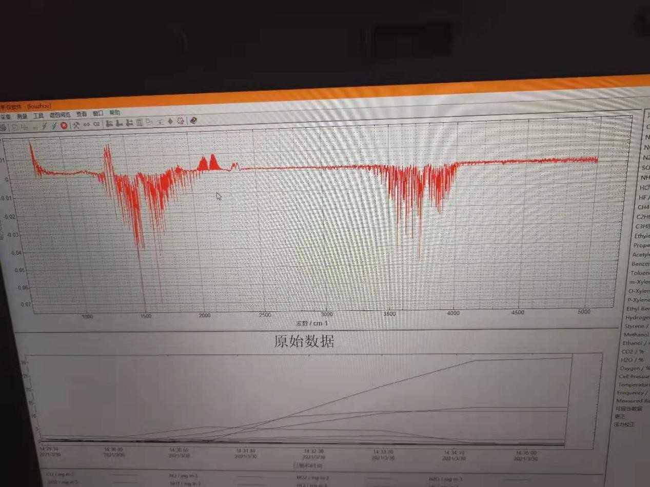 傅里葉紅外測(cè)試界面樣品紅外譜圖